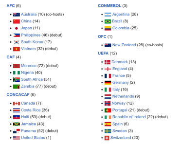 Screenshot 2023-07-21 at 22-20-13 2023 FIFA Women's World Cup - Wikipedia.png