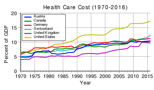 1280px-Health_care_cost_rise.svg.png