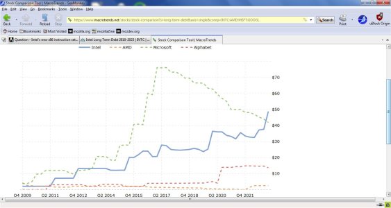 Intel debt in comparison to other companies.jpg