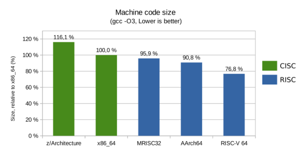 code-size-1.png