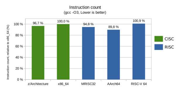 instruction-count-1.png