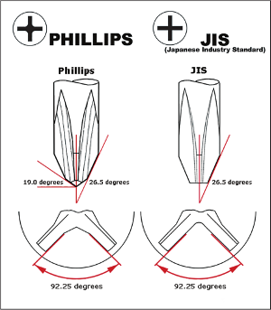 JIS vs Philips.png