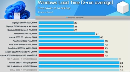 am5_bootup_times.jpg am5_bootup_times.jpg