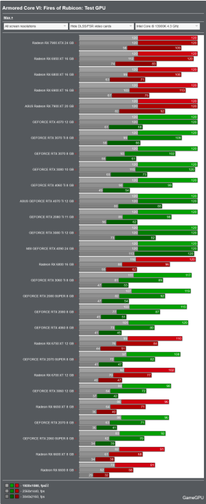 Screenshot 2023-09-06 at 10-00-24 Armored Core VI Fires of Rubicon PC Performance Benchmarks f...png