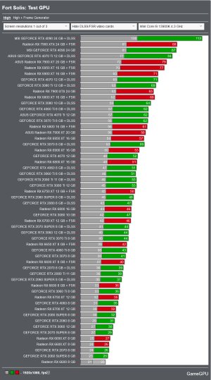 Screenshot 2023-09-15 at 08-53-28 Fort Solis PC Performance Benchmarks for Graphics Cards and ...png