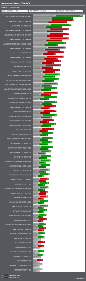 Screenshot 2023-09-18 at 13-34-40 Immortals of Aveum PC Performance Benchmarks for Graphics Ca...png