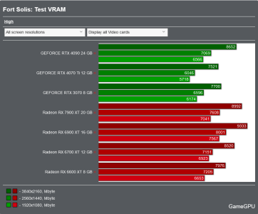 Screenshot 2023-09-18 at 13-50-11 Fort Solis PC Performance Benchmarks for Graphics Cards and ...png