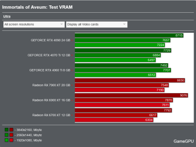 Screenshot 2023-09-18 at 13-33-16 Immortals of Aveum PC Performance Benchmarks for Graphics Ca...png