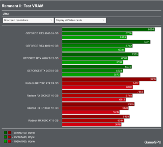 Screenshot 2023-09-18 at 13-42-04 Remnant II PC Performance Benchmarks for Graphics Cards and ...png