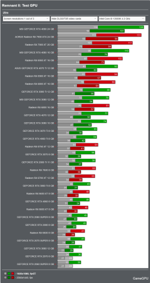 Screenshot 2023-09-18 at 13-53-09 Remnant II PC Performance Benchmarks for Graphics Cards and ...png