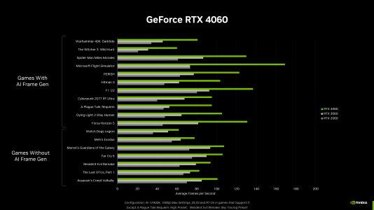 geforce-rtx-4060-gaming-performance.png