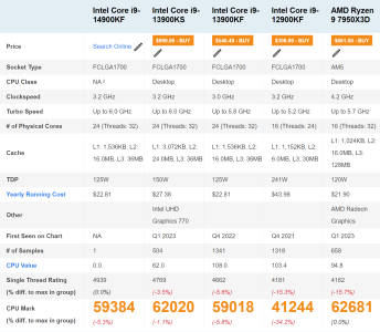 14900KF-PASSMARK2.png