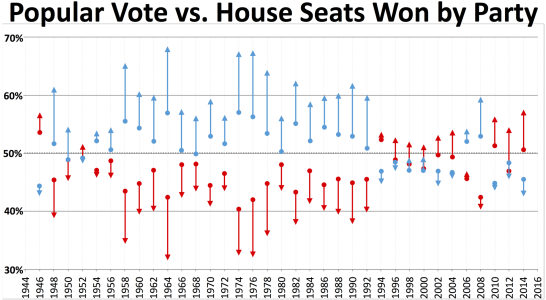 1920px-Popular_vote_vs_actual_seats_gained.png