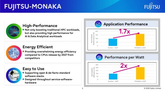 Fujitsu_monaka_01.jpg
