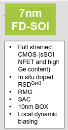 7nm fdsoi.png