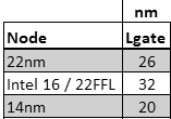 intelnode.png