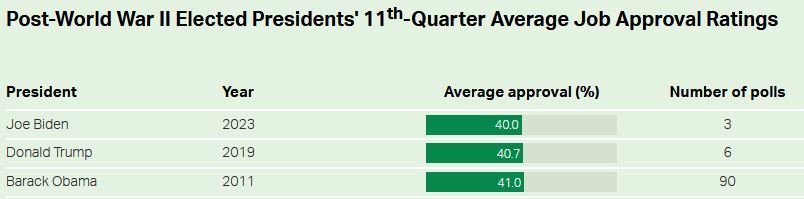 PresApprovalRatings.jpg