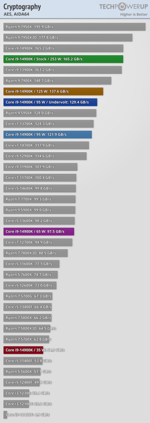 aida-encryption-aes.png