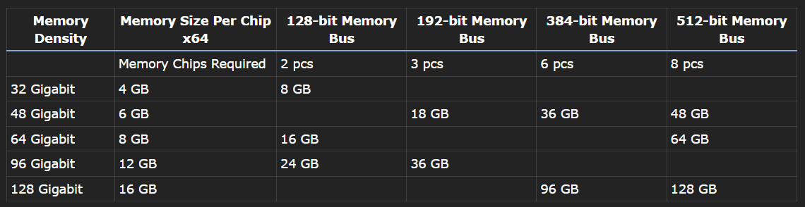 M3-Memory.png M3-Memory.png