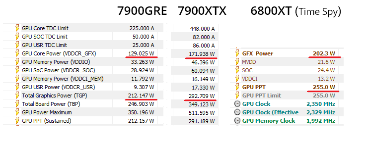 rdna3 vs rdna2 uncore power .png