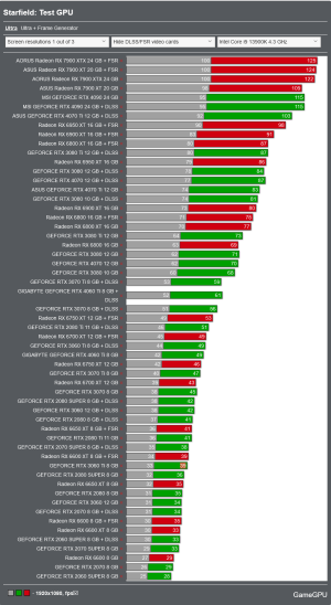 Screenshot 2023-11-24 at 10-55-04 Starfield v. 1.8.86 DLSS Test and PC Performance Benchmarks ...png