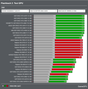 Screenshot 2023-11-24 at 10-55-23 Flashback 2 PC Performance Benchmarks for Graphics Cards and...png