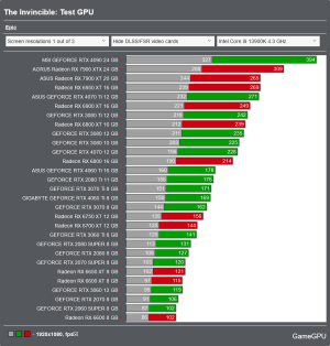 Screenshot 2023-11-24 at 10-56-11 The Invincible PC Performance Benchmarks for Graphics Cards ...png