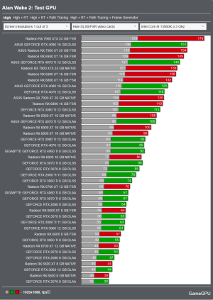 Screenshot 2023-11-24 at 10-56-54 Alan Wake 2 PC Performance Benchmarks for Graphics Cards and...png
