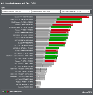 Screenshot 2023-11-24 at 10-57-25 Ark Survival Ascended PC Performance Benchmarks for Graphics...png
