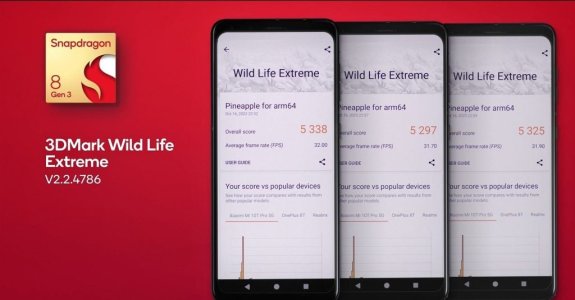 Snapdragon-8-Gen-3-3DMark-Wild-Life-Extreme-1024x535.jpg