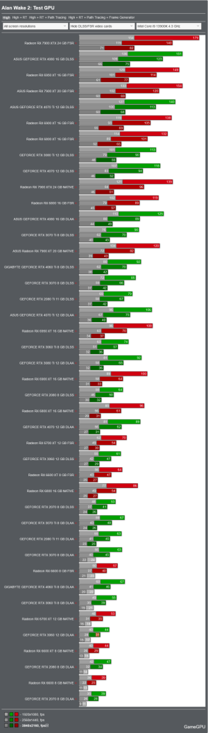 Screenshot 2023-12-05 at 10-47-23 Alan Wake 2 PC Performance Benchmarks for Graphics Cards and...png