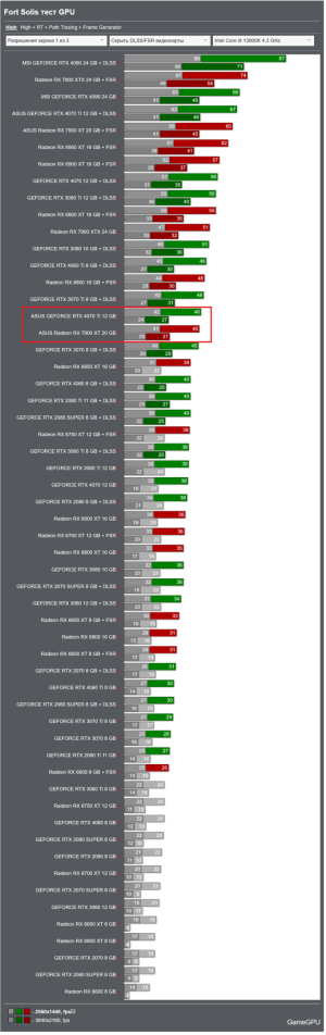 Screenshot 2023-12-08 at 12-36-36 Fort Solis тест GPU_CPU RPG_Role playing TEST GPU.png
