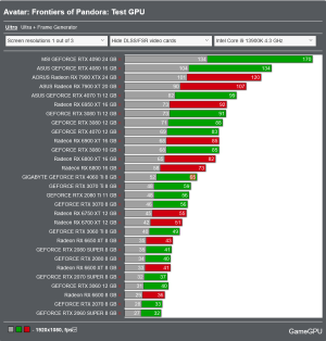 Screenshot 2023-12-08 at 12-57-14 Avatar Frontiers of Pandora PC Performance Benchmarks for Gr...png