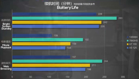 METEOR-LAKE-VS-PHOENIX-BATTERY.png