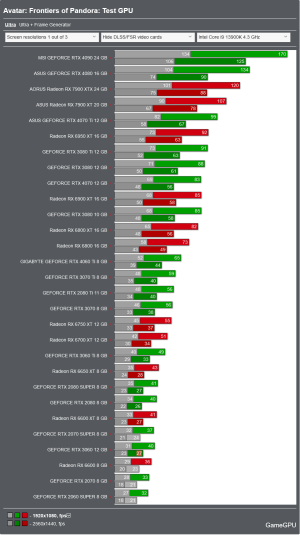 Screenshot 2023-12-11 at 13-05-38 Avatar Frontiers of Pandora PC Performance Benchmarks for Gr...png