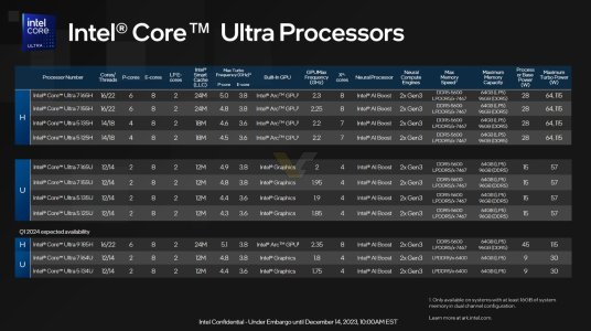 INTEL-CORE-100-ULTRA-METEOR-LAKE-OFFCIAL-SLIDE-2.jpg