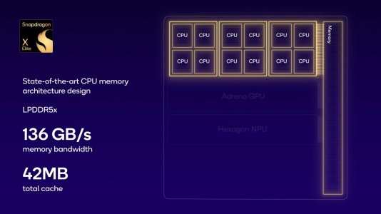 Snapdragon X Elite Compute Platform Pre-Briefing Deck 8.jpeg