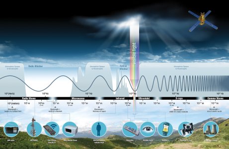 Electromagnetic_spectrum,_NASA_illustration.jpg
