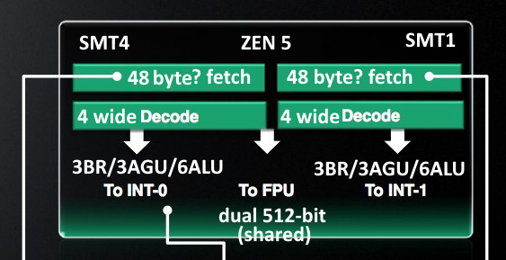 lol zen5 rumors.png