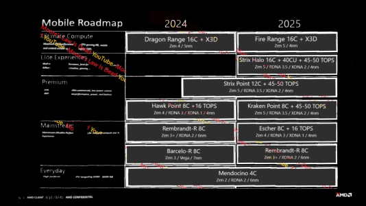 Mobile Roadmap.png