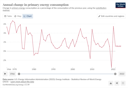 Screenshot 2024-01-30 at 10-25-31 Energy Production and Consumption.png
