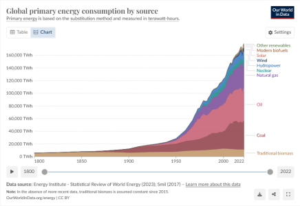 Screenshot 2024-01-30 at 10-26-56 Energy Production and Consumption.png