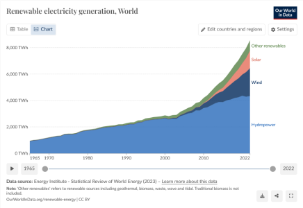 Screenshot 2024-01-30 at 10-27-11 Renewable Energy.png