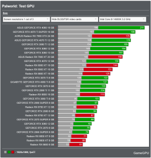 Screenshot 2024-02-04 at 14-39-49 Palworld PC Performance Benchmarks for Graphics Cards and Pr...png