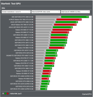Screenshot 2024-02-04 at 14-41-12 Starfield PC Performance Benchmarks for Graphics Cards and P...png