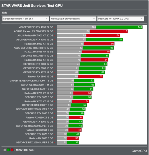 Screenshot 2024-02-04 at 14-42-22 STAR WARS Jedi Survivor PC Performance Benchmarks for Graphi...png