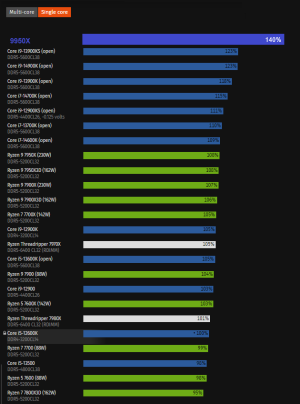 9950x_ST_Projection.png