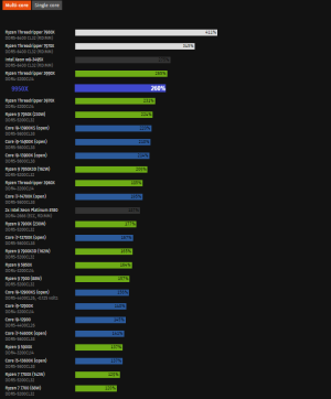 9950x_MT_Projection.png