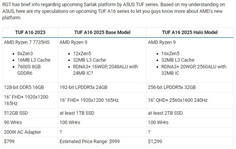 TUF A16 Sarlak.jpg