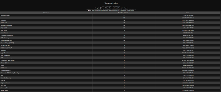 2024-02-14 14_01_56-Tour de Primes 2024 - Brave.png